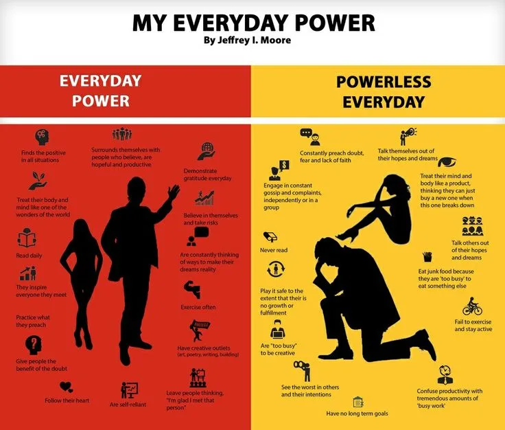 Power and Influence Explained: How Authority Really Works