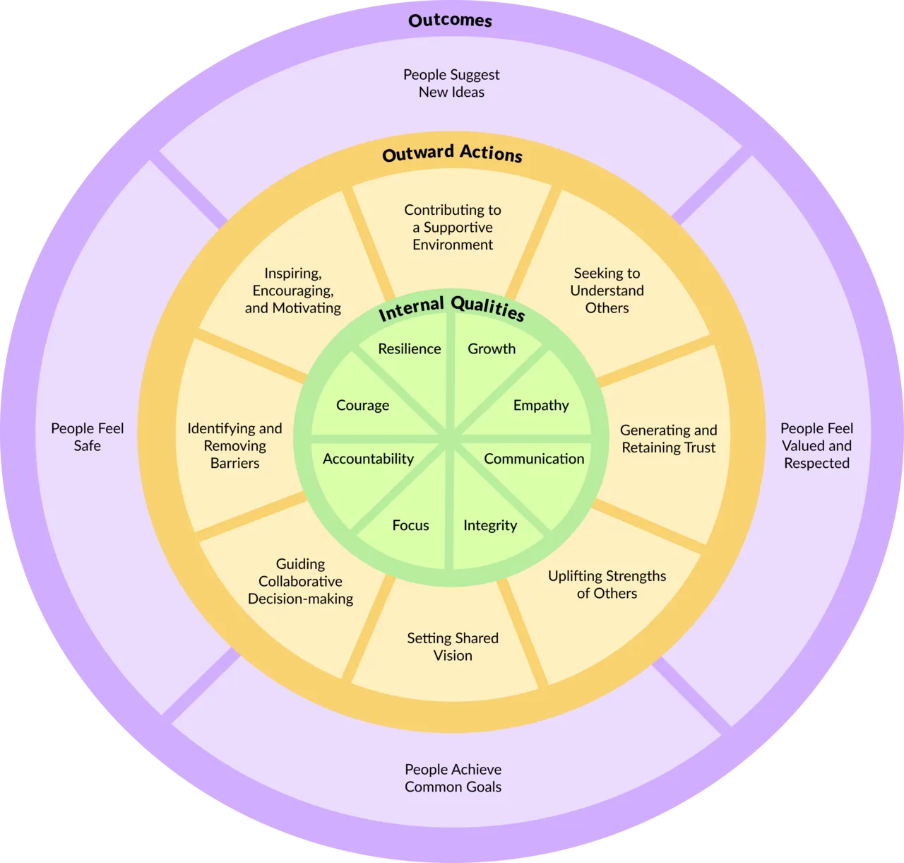 Leadership Defined: Key Skills and Styles for Success