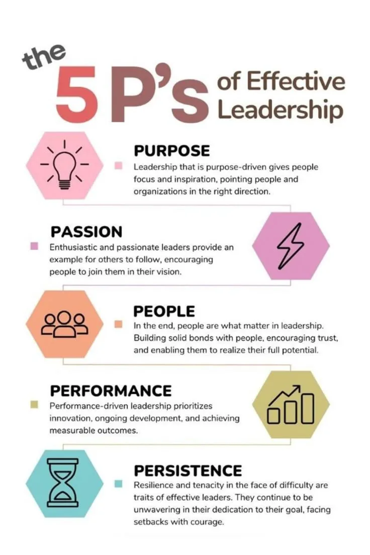 Qualities of Effective Leaders: Building Trust and Growth