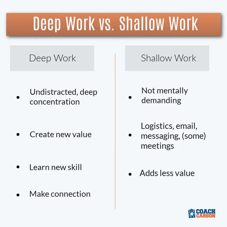 Understanding Deep Work and Shallow Work Concepts