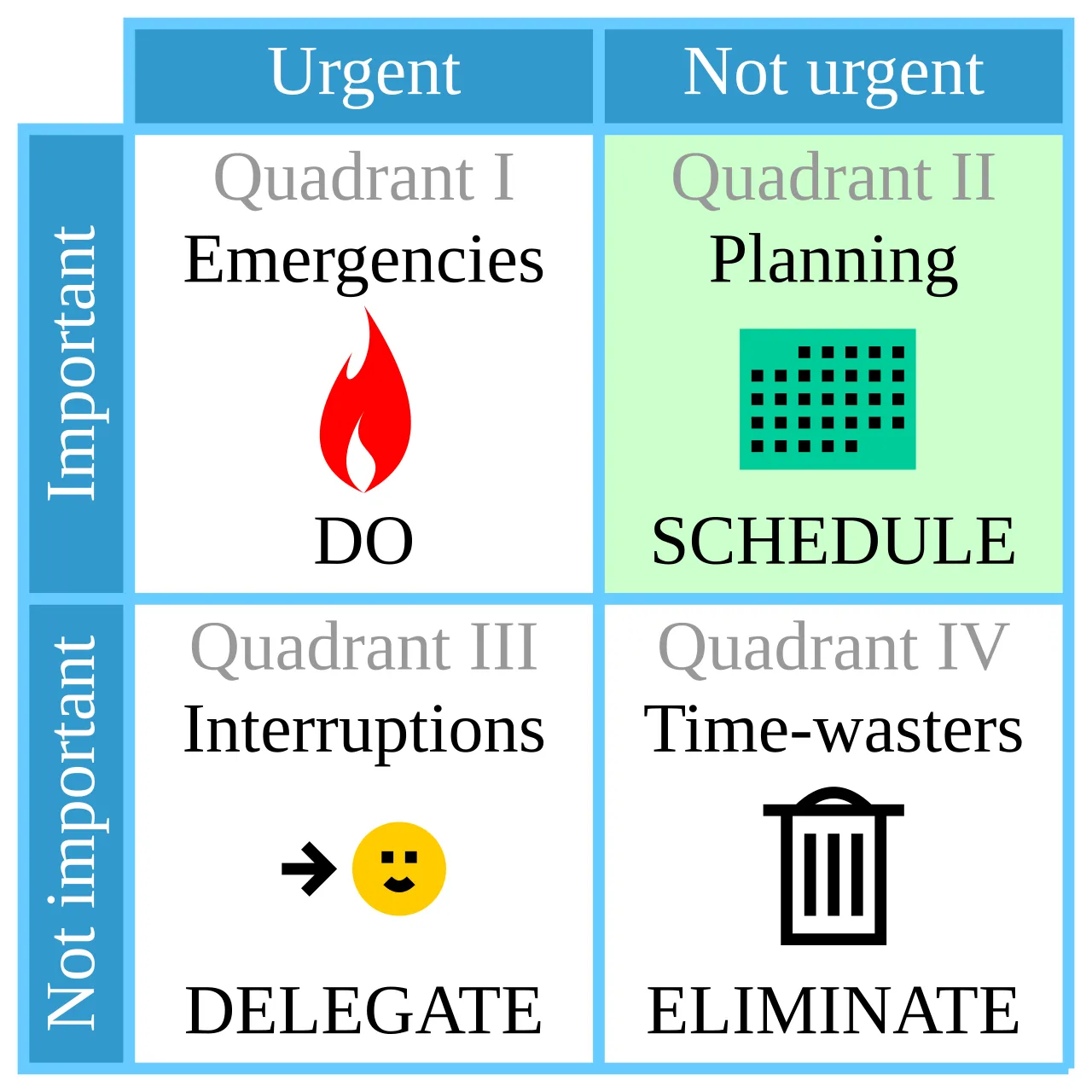 The Eisenhower Matrix: Task Prioritization Explained