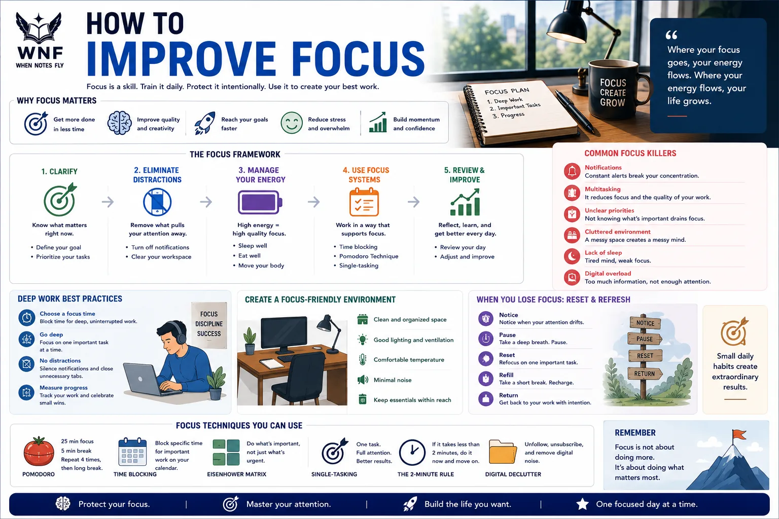 Improving Focus: Insights from Neuroscience Research