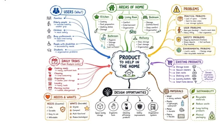 Productivity Evidence Map: What the Research Actually Supports