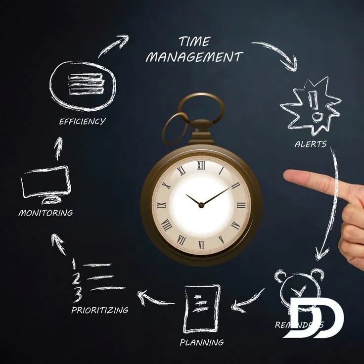 Effective Time Management Techniques: What Research Says