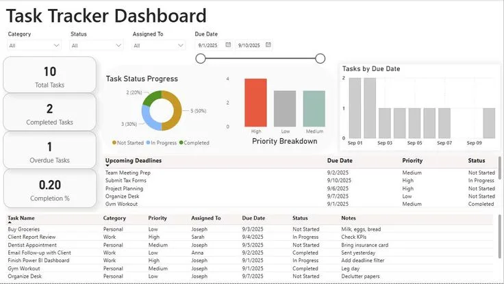 Overview of Task Management Tools: Finding Your Fit