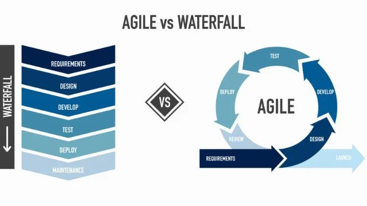 Agile vs Waterfall Explained