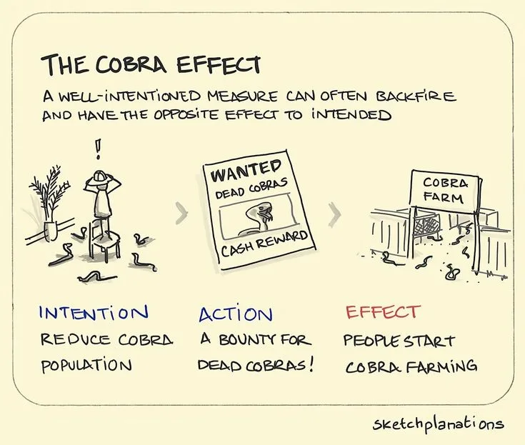 The Cobra Effect: Risks in Gaming Metrics