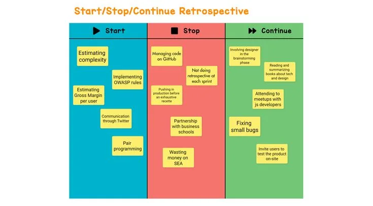 Running Agile Retrospectives for Continuous Improvement