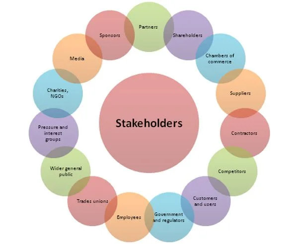 Effective Stakeholder Management Strategies