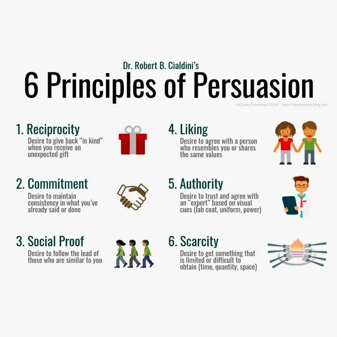 Cialdini's 7 Principles of Persuasion Explained